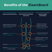 A photo describing the benefits of the ZlaantBoard and ZlaantBandit. General benefits, and how they can address biomechanical deficiencies from the ankle to the hip.